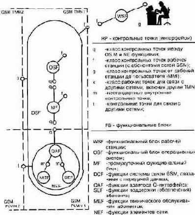 �������� ���������� ������� �������� ����������